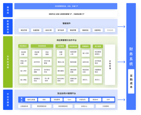 供应商管理