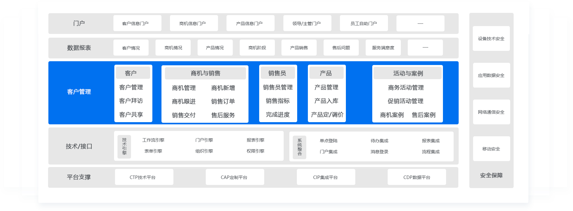 CRM