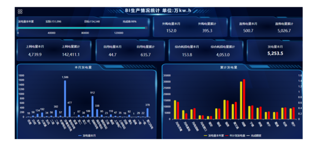 BI数据分析软件