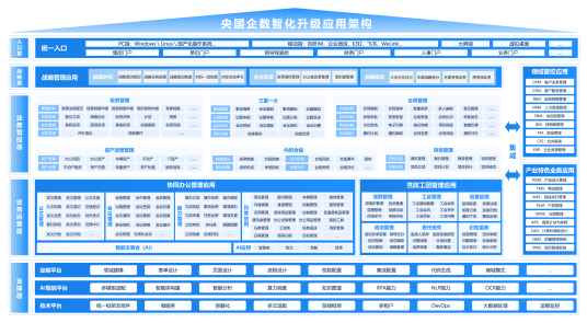 办公系统OA