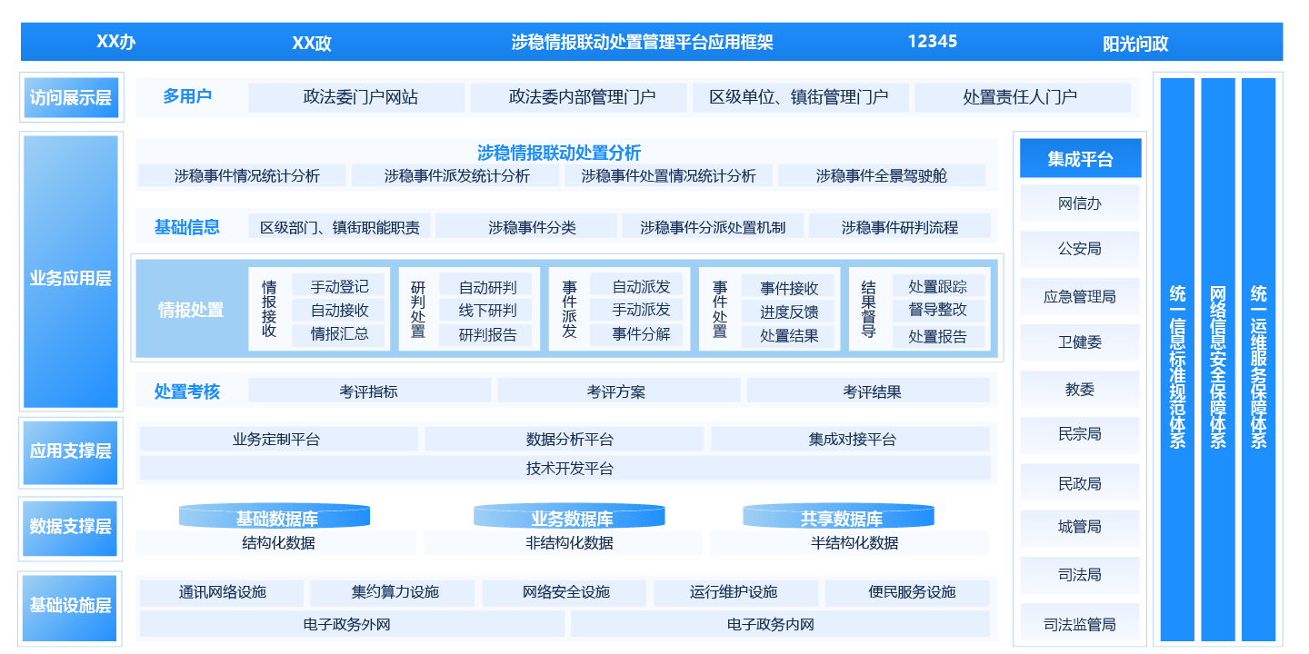 政法委“涉稳情报联动处置管理平台”