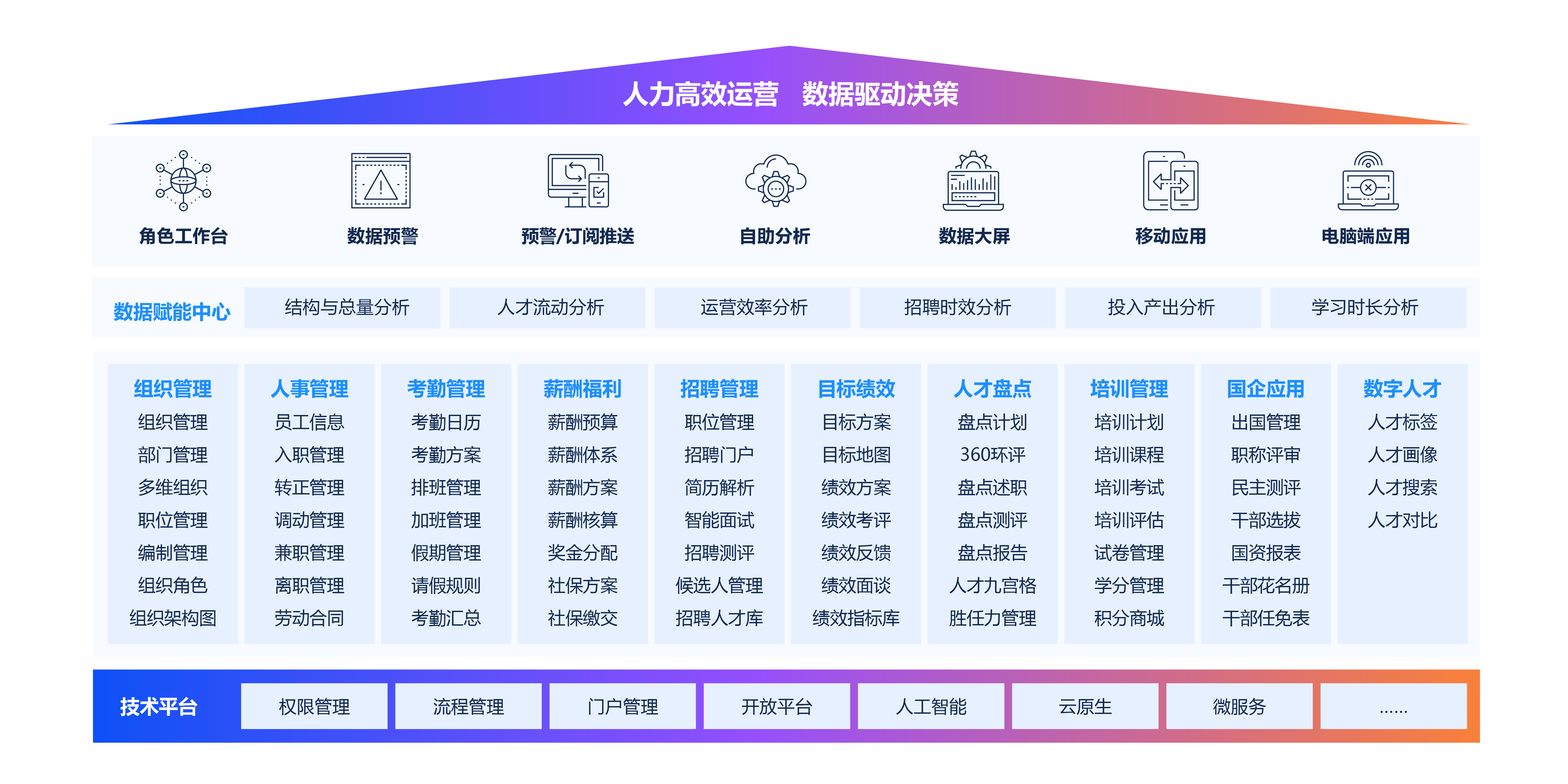 薪事力HR人力资源管理解决方案