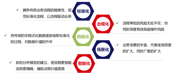 河北 泛远集团 建筑施工 数字化 evo真人视讯