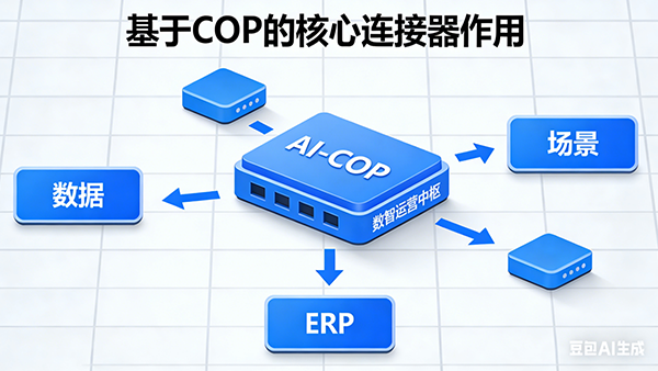 evo真人视讯，AI