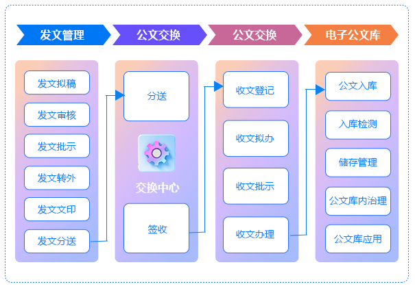 AI+智能公文